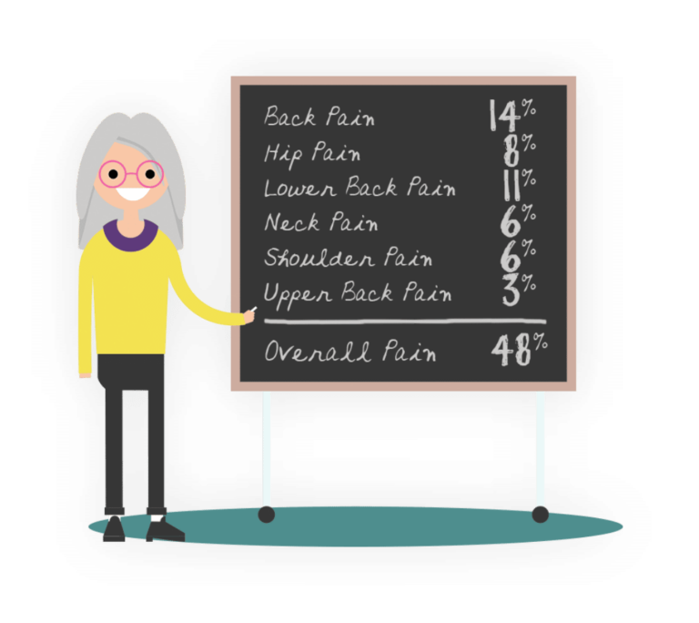 Better Sleep Council Professor writing on chalkboard